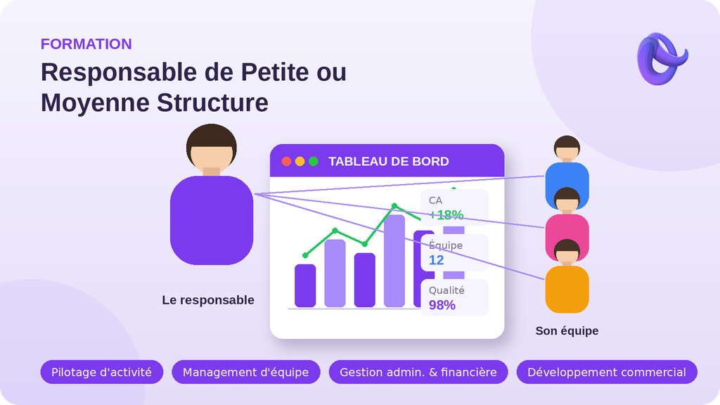 Responsable de Petite ou Moyenne Structure (RPMS)
